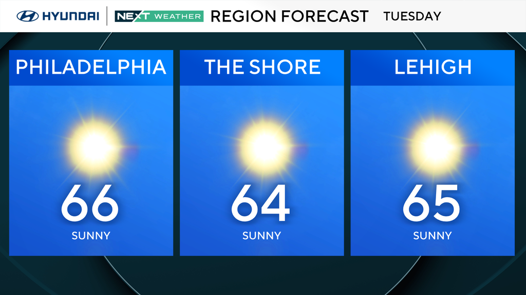 Slightly warmer start, but more of the same in Philadelphia region Tuesday. Here's the weather forecast. — Chadds Ford Technology news