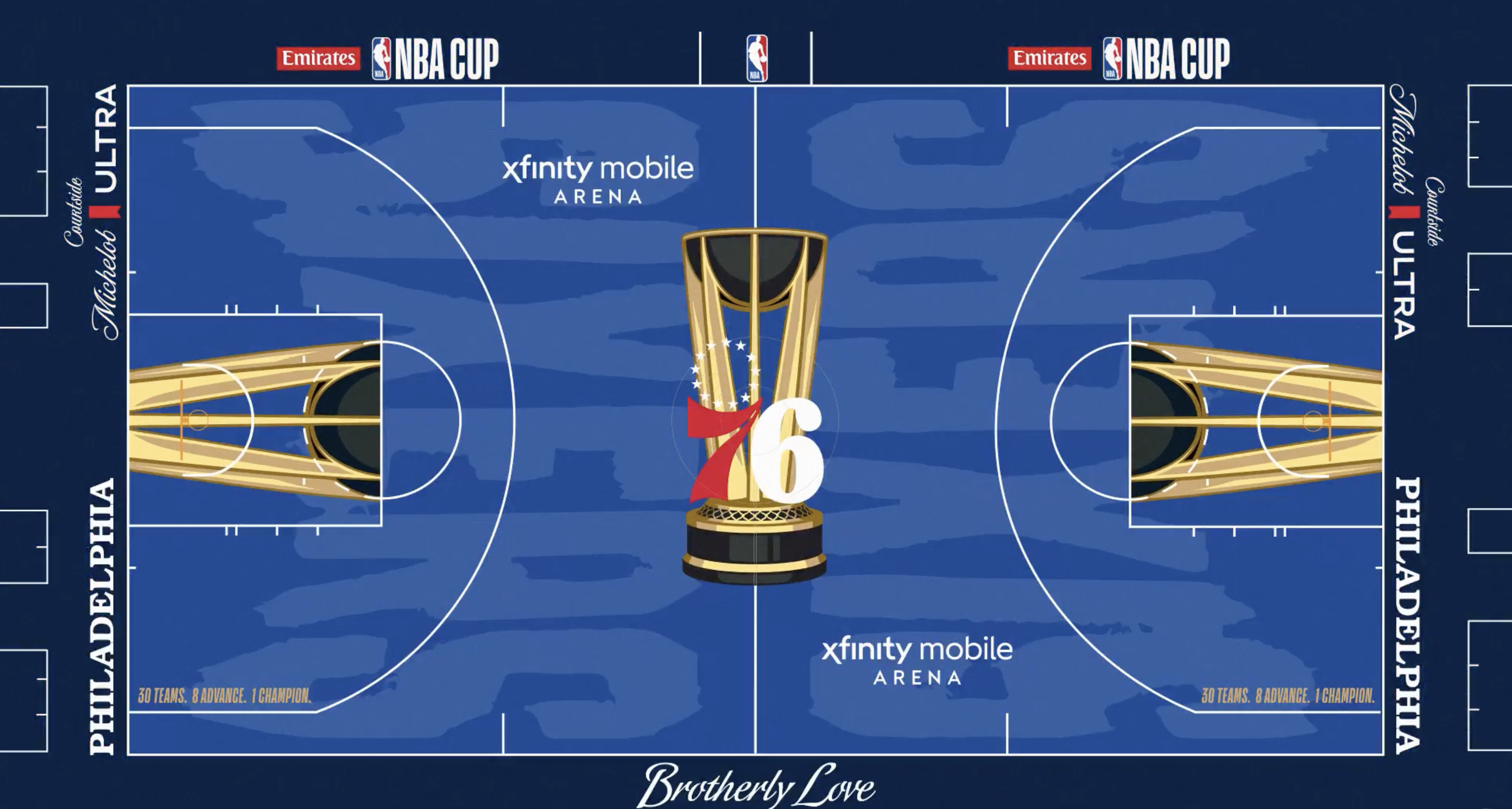 Sixers 2026 NBA Cup primer: Rules, groups, format and prizes explained — Chadds Ford Community news